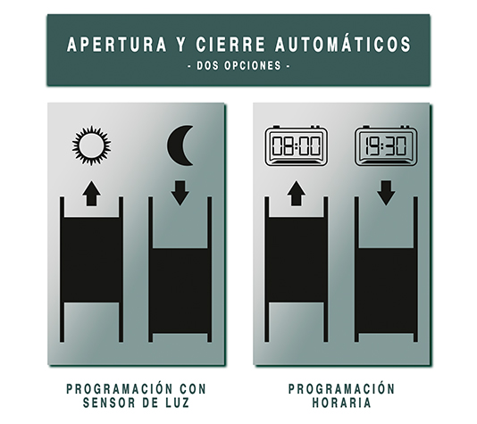 puerta automática con programación