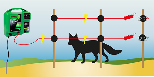 esquema de montaje de cercado eléctrico