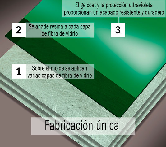 Estanque prefabricado de fibra de vidrio