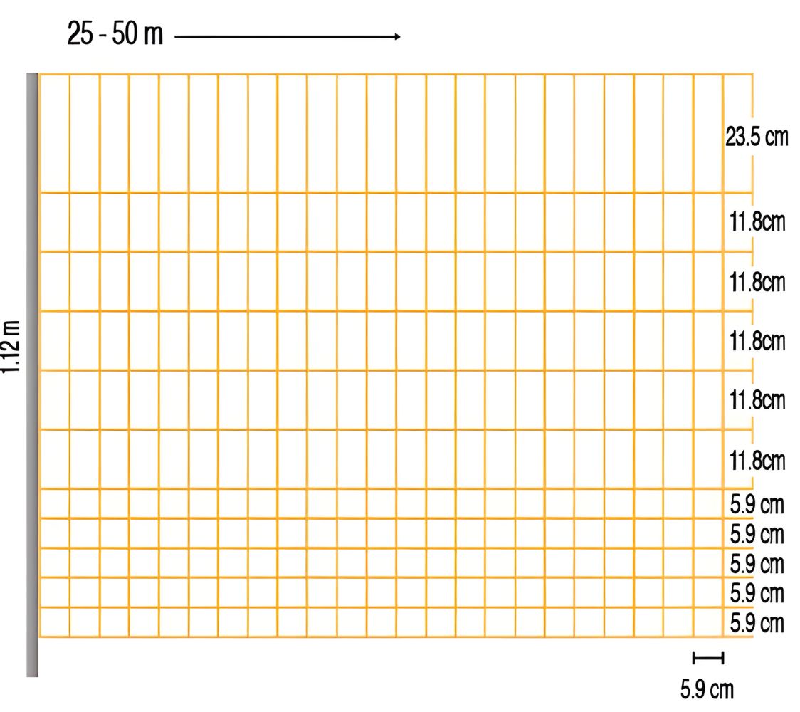 cercado electrico para aves de corral	