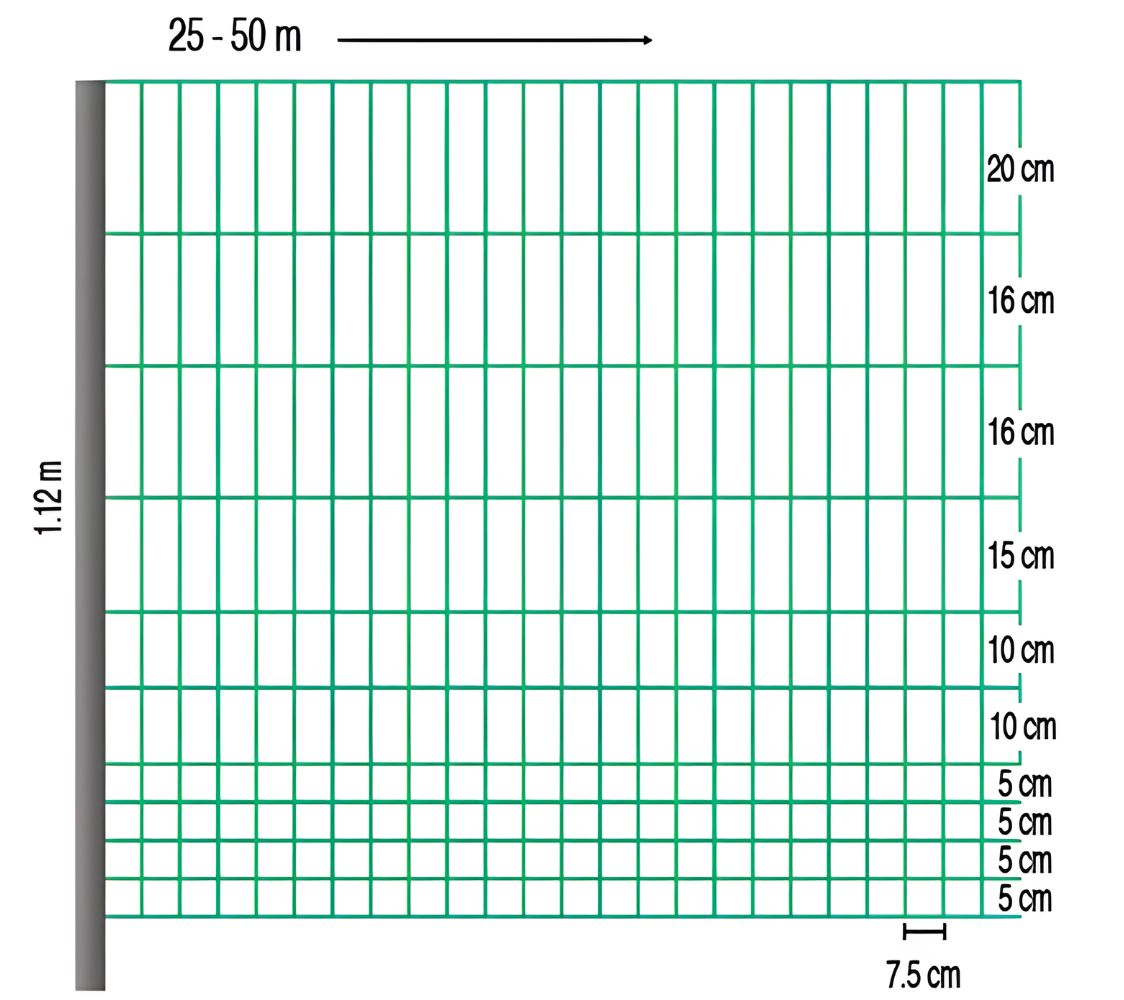 dimensiones malla para gallinas	